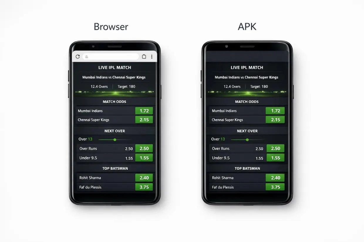 Lotus365 app vs mobile browser comparison on Lotus365APK.org — speed, refresh and data usage